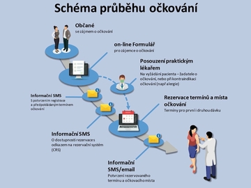 Senioři ve věku 80 a více let se mohou registrovat k očkování proti koronaviru Senioři ve věku 80 a více let se mohou registrovat k očkování proti koronaviru
